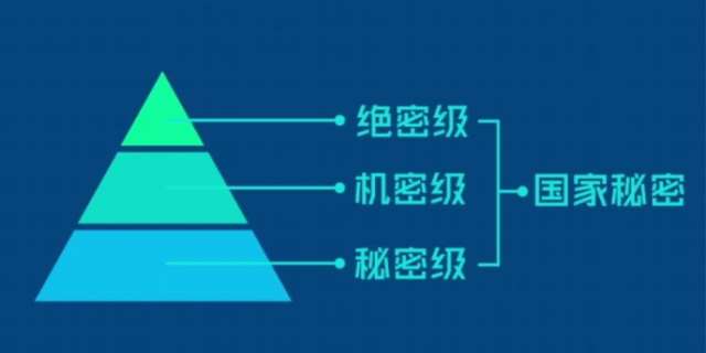 中国的国家秘密分为几级