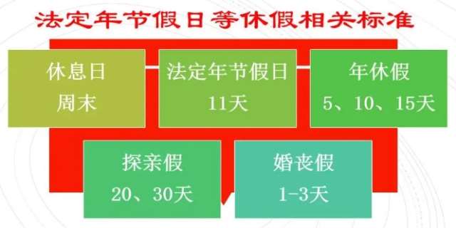 国家规定年假一般是多少天