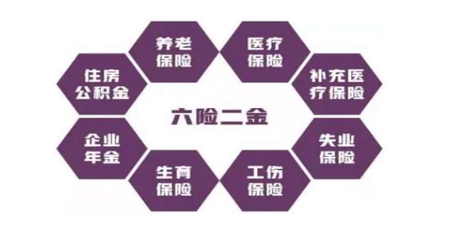 六险二金指什么意思?六险二金一般每月扣多少钱
