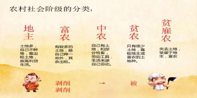土地革命和土地改革的区别
