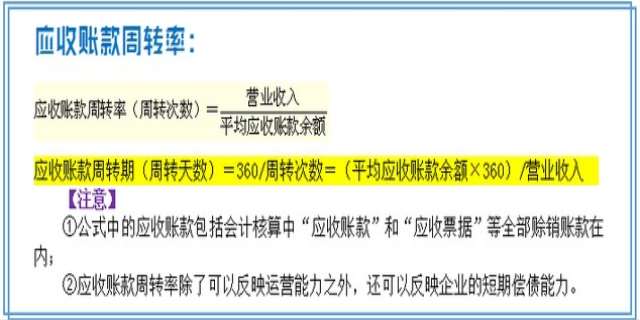 应收账款周转率的计算公式是什么