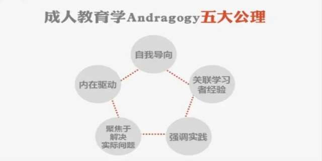 成人教育学习形式包括哪些
