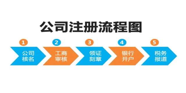 注册公司费用大概需要多少呢
