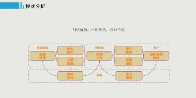 商业模式的定义与特征有哪些