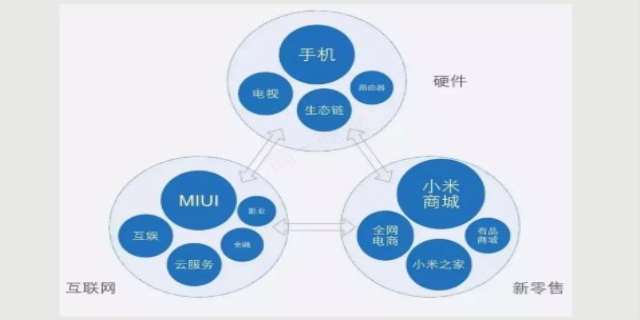 商业模式的定义与特征有哪些