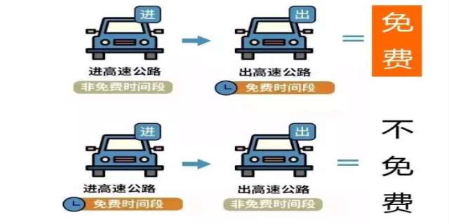 高速公路免费时间