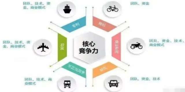 竞争的作用具体有哪些