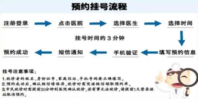 温州各大医院预约挂号入口汇总(持续更新)