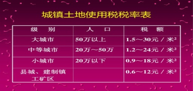 土地使用税相关消息