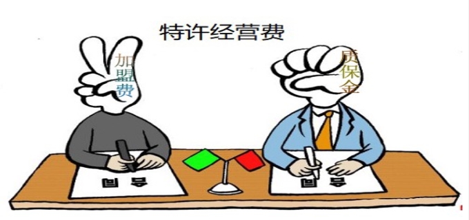 最高院关于 特许经营合同纠纷 实务裁判规则