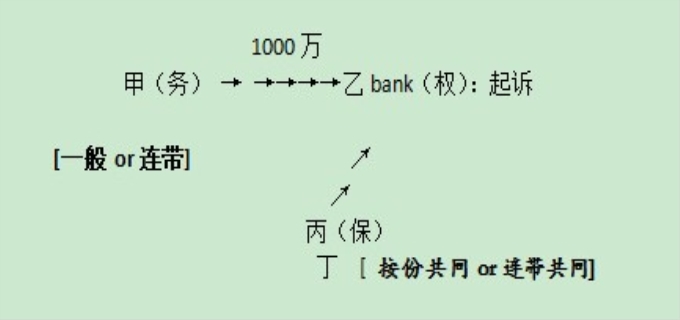 保证的概念和特征是什么