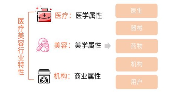 医疗美容服务管理办法