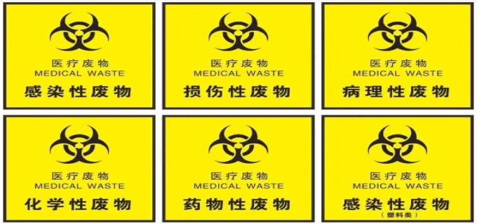 医疗废物管理条例中所称的医疗废物是指什么