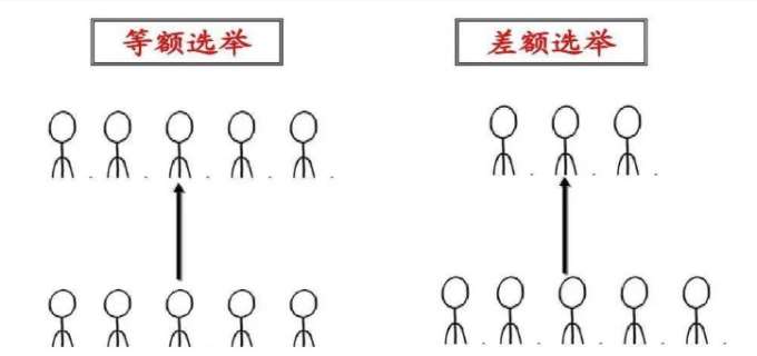 差额选举与等额选举相比有哪些特点