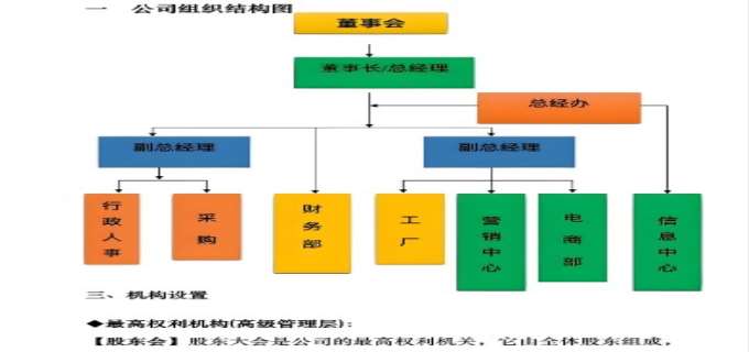 集团公司的几种组织结构