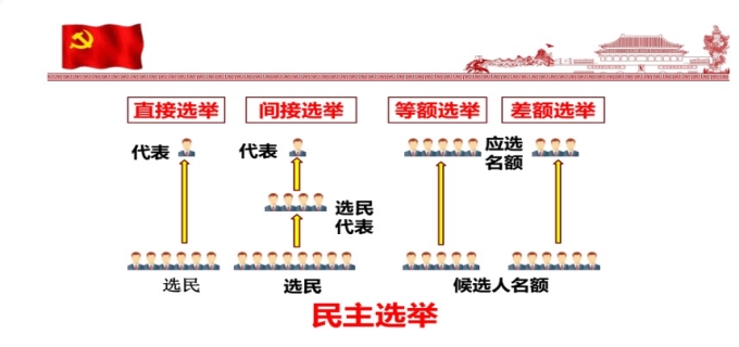 差额选举和等额选举是什么意思