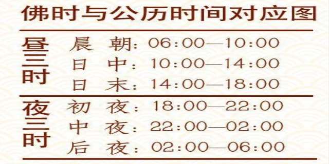 早上五点多是什么时辰?