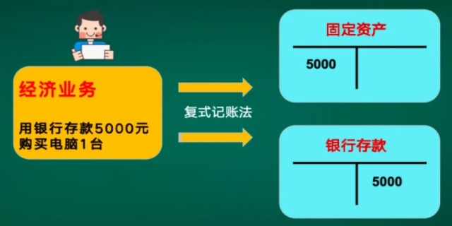 借贷记账法的记账规则有哪些