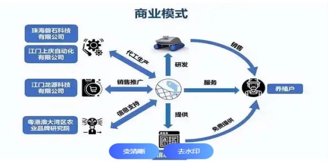 商业模式的定义与特征有哪些