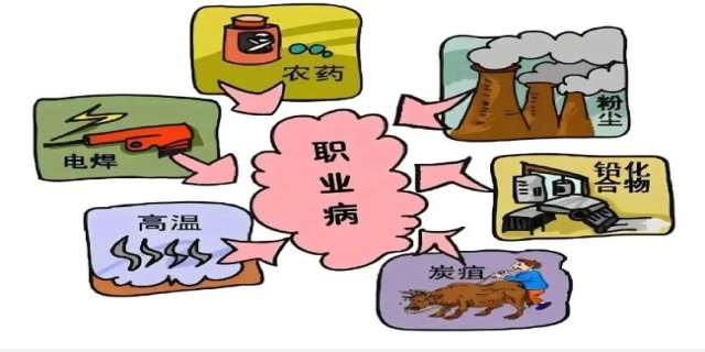 【职业病】职业病分类和目录