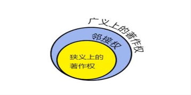 什么是邻接权,邻接权包括哪些内容