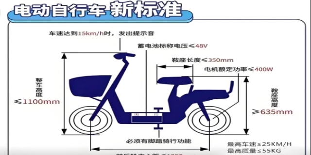 超标电动车处罚标准是什么