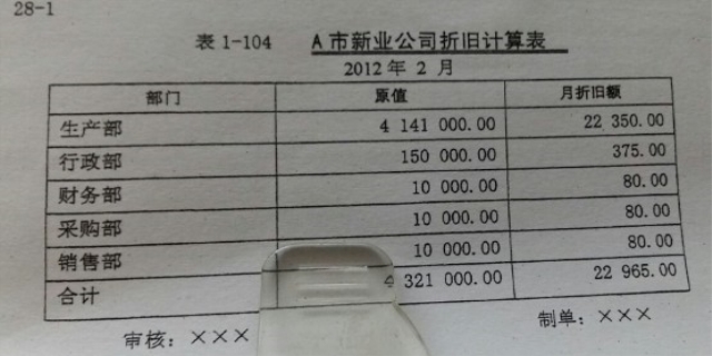 计算累计折旧的方法