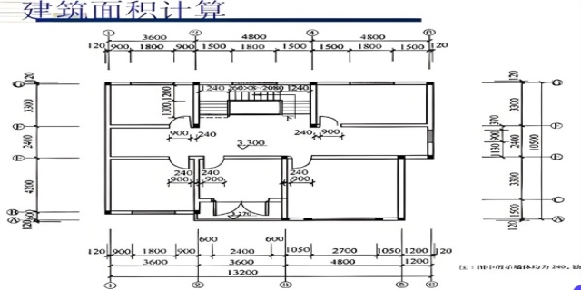 房屋建筑面积怎么计算?