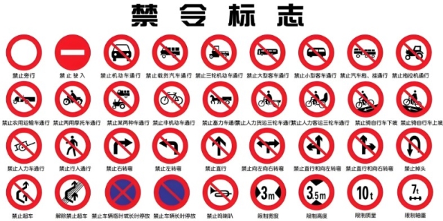 禁令标志的作用是什么