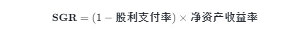 可持续增长率的定义及计算方式是什么