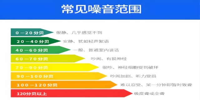 环境噪声标准