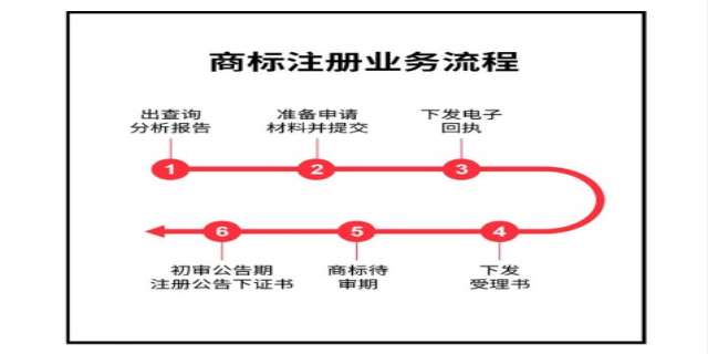 个人能不能申请商标注册