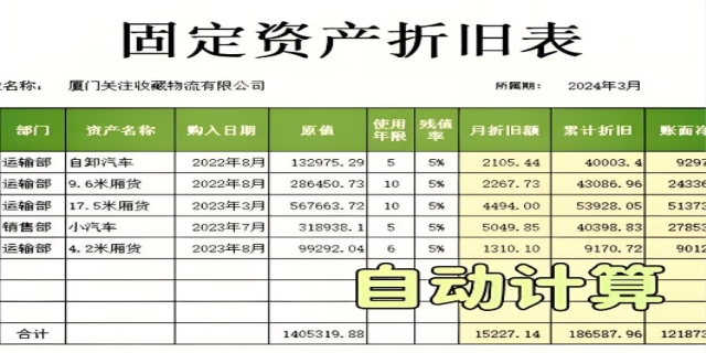 固定资产如何计提折旧