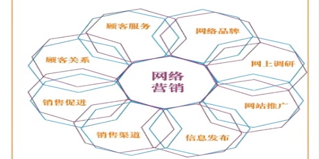 网络营销的特点