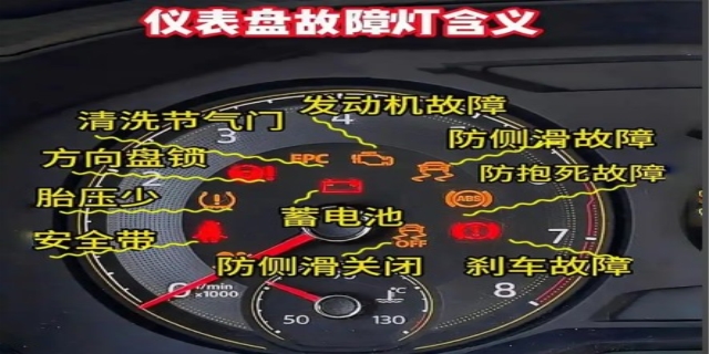 仪表盘上各种灯亮都代表什么