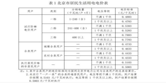 怎么交水费电费