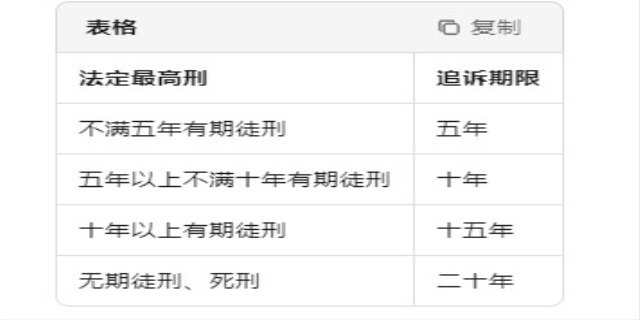 刑事案件追诉期