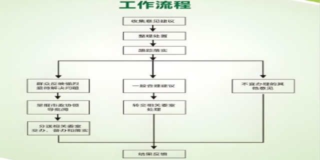 工作流程怎么写