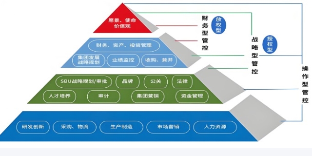 管理模式有哪些