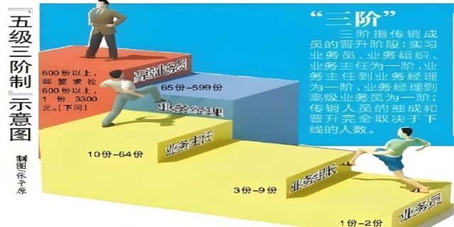 自愿连锁经营业是国家政策吗
