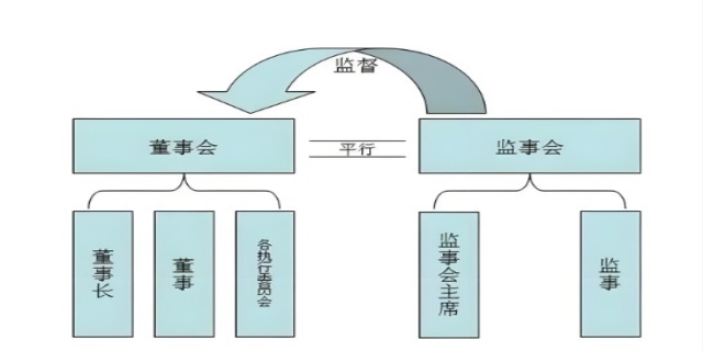 董事会决议需要多少比例